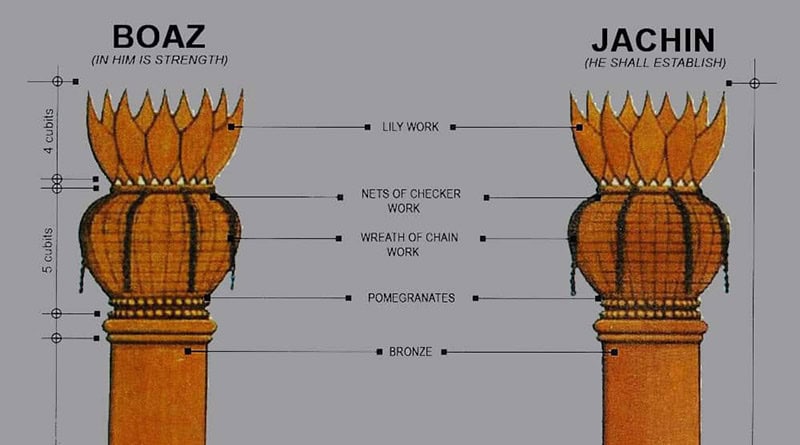 Booz ou Boaz
