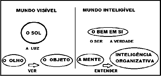 mundo platónico