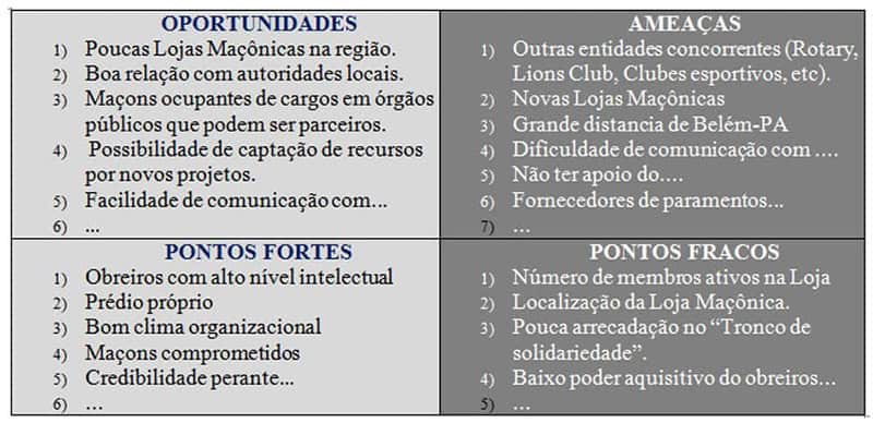 Quadro 1: Análise SWOT Fonte: Elaborado pelo autor