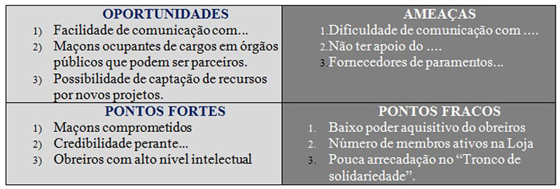 Quadro 2: Análise SWOT II - Fonte: Elaborado pelo autor