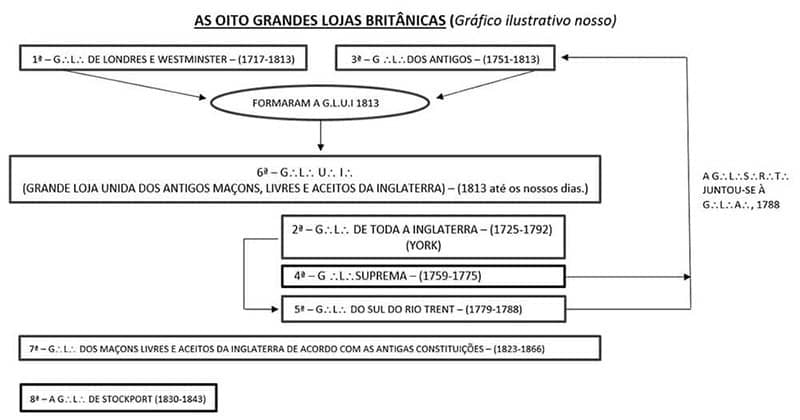 (Baseado nas fontes: https://solomon.ugle.org.uk e http://solepro.com.br/Pilulas/pm056.pdf)