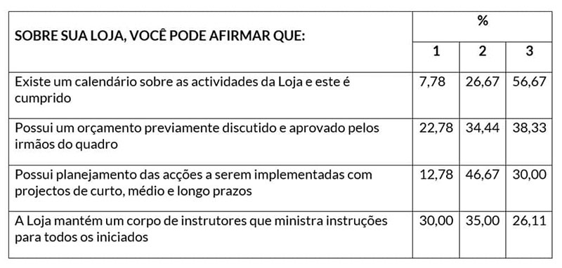 Quadro 1 – Eventos Gerenciais no Âmbito da GLMMG, organizado a partir de informações extraídas de GLMMG (2019, p. 24 e 25).