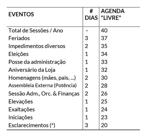 Tabela 1: Distribuição Hipotética para a Agenda de uma Loja Simbólica