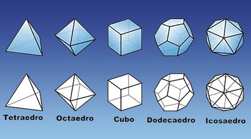 sólidos de Platão